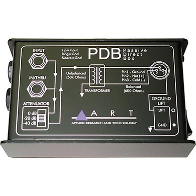 Di-Box ART PDB