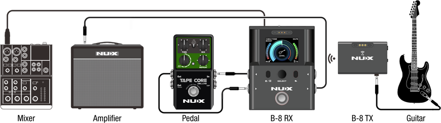 Гитарная радиосистема NUX B-8
