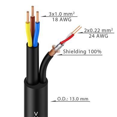 Кабельний барабан з DMX та спікерним кабелем ROXTONE CDPS010L25, 25 м