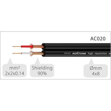 Готовый аудиокабель Roxtone RACC200L06, 2х2x0.14, 0,6 м
