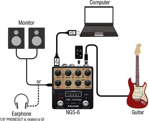 Педаль эффектов NUX Amp Academy (NGS-6)