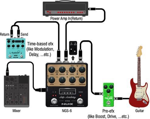 Педаль эффектов NUX Amp Academy (NGS-6)