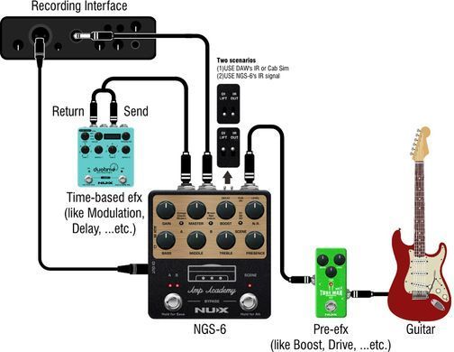 Педаль эффектов NUX Amp Academy (NGS-6)