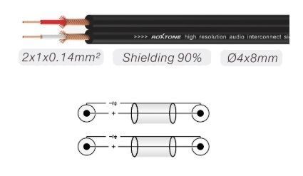 Аудіокабель Roxtone SACC130L1, 2xRCA - 2xRCA, 1 м